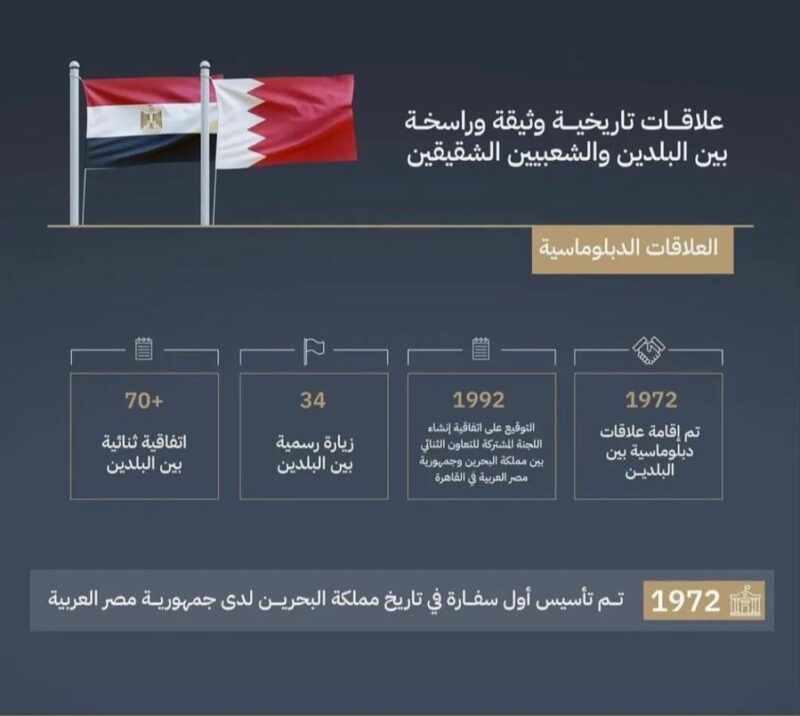 علاقات تاريخية بين البلدين الشقيقين 